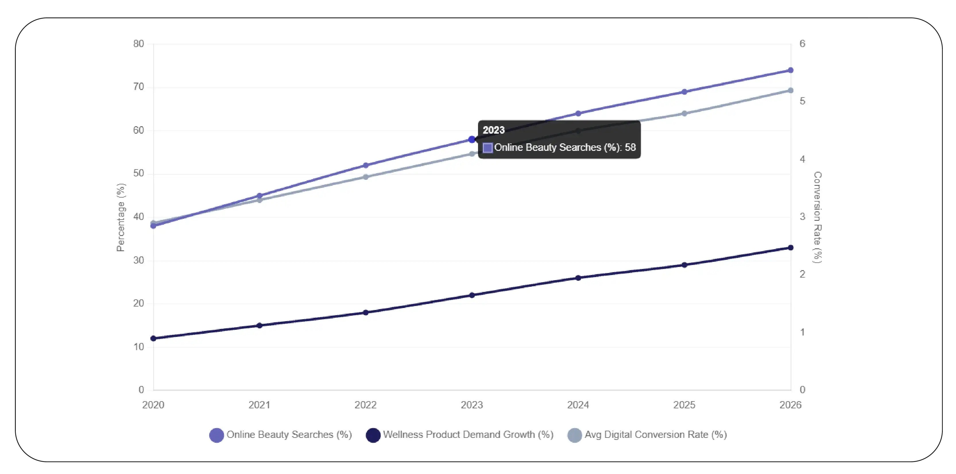 Boots Search and Marketplace Data Trends (2020–2026)